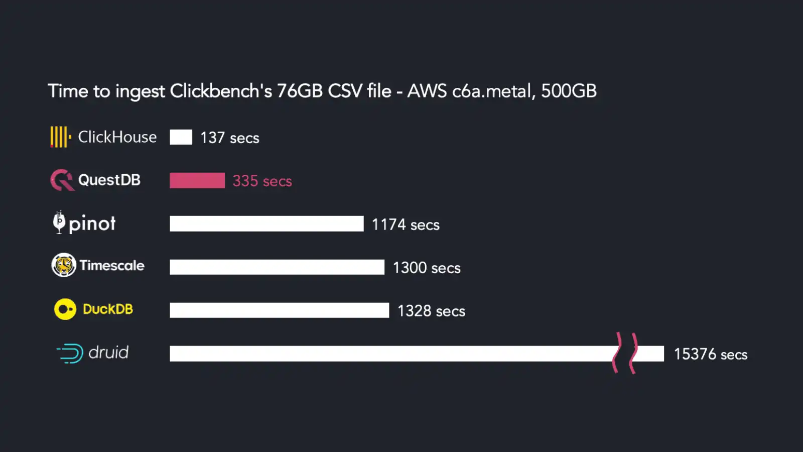 Banner for blog post with title "Importing 300k rows/sec with io_uring"