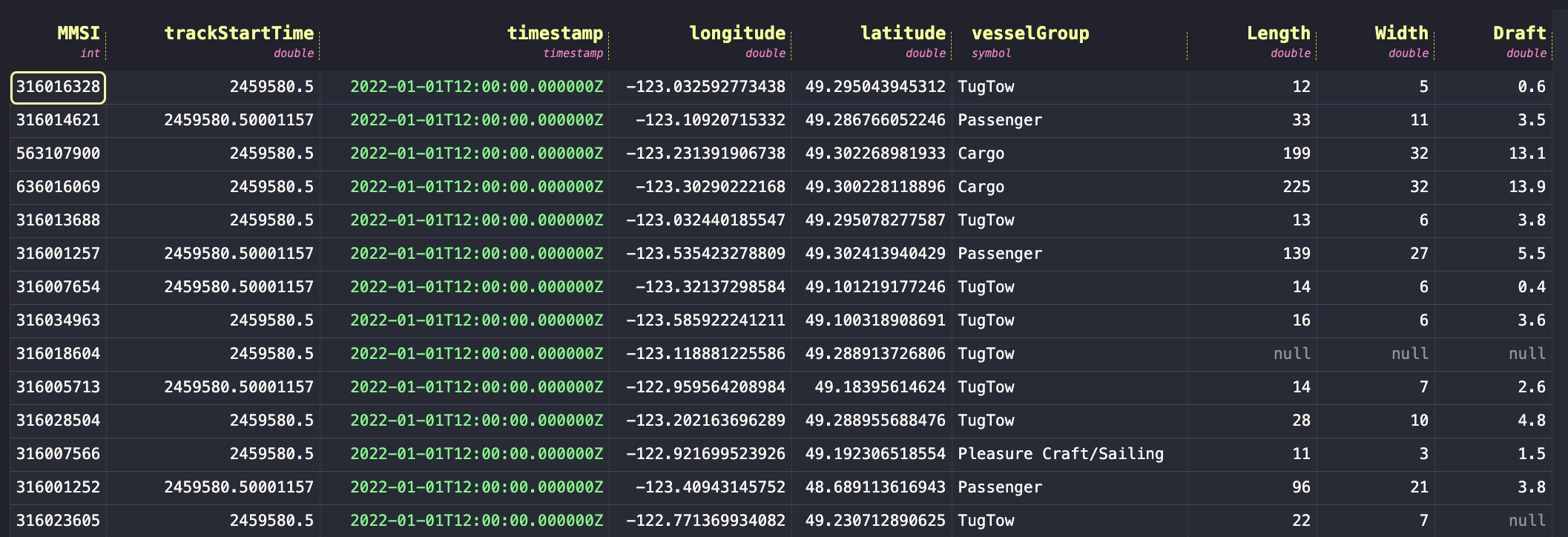 A full return of the table in the QuestDB Web Console. It contains integers, doubles and symbols.