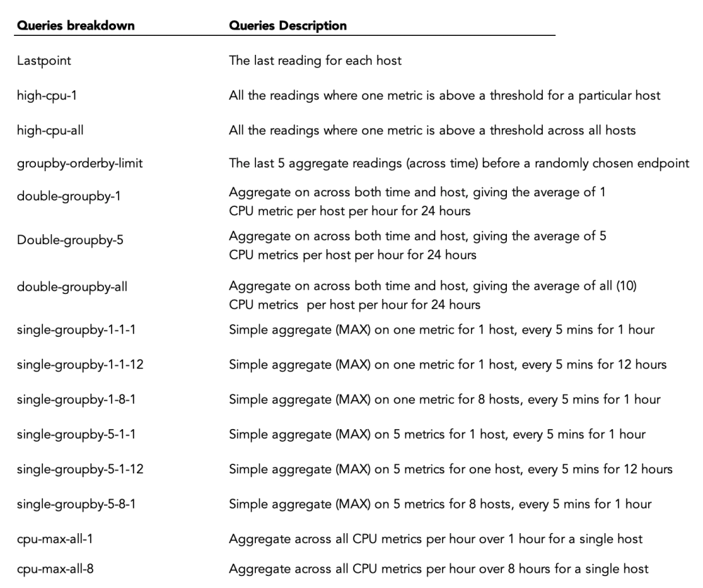 Ingestion speed for Timescale and QuestDB